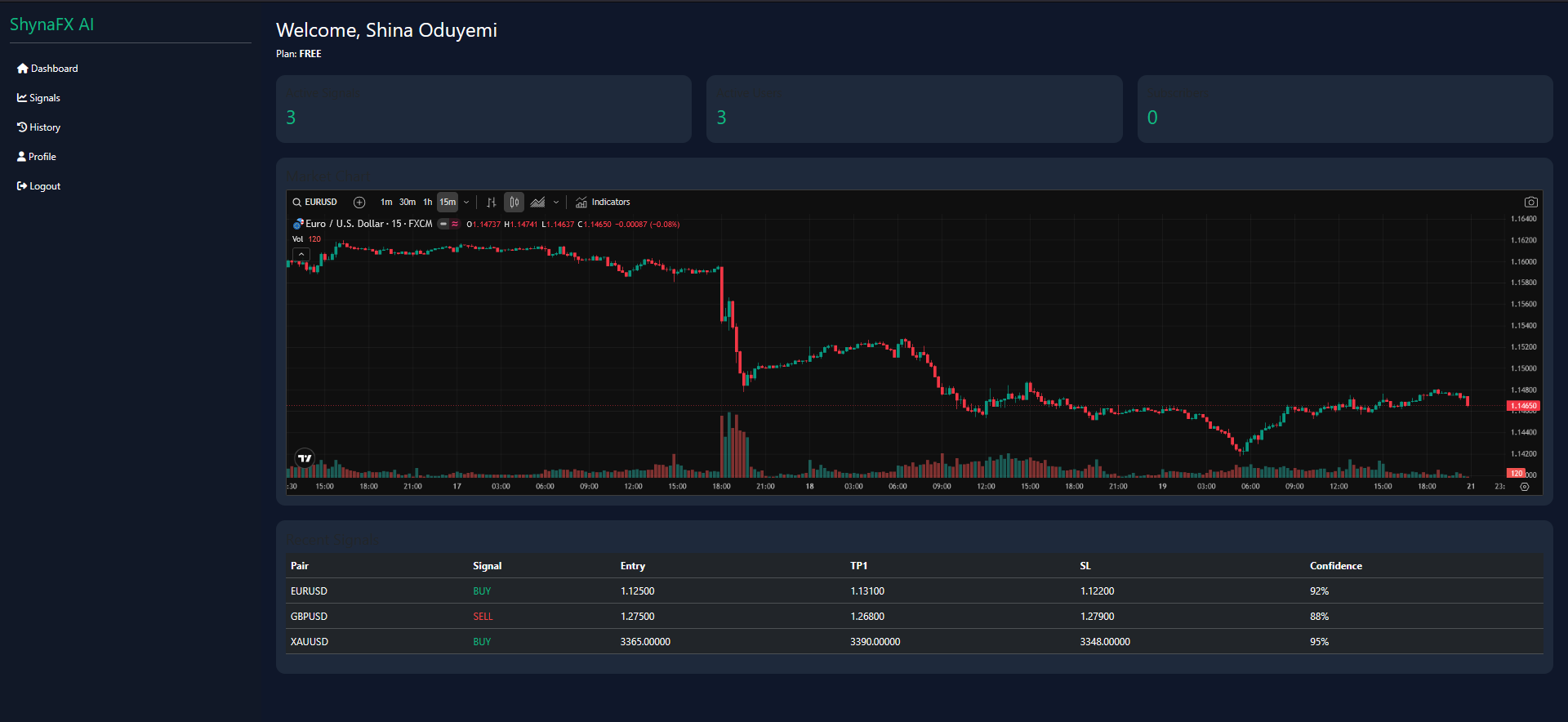 ShynaFX AI Dashboard Preview